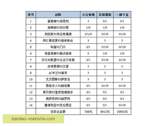权威体育竞猜平台官网带你全面解析赛事投注技巧与策略