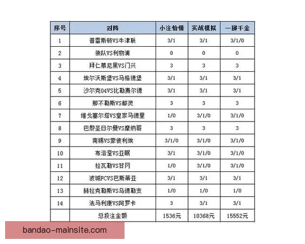 世界杯体育竞猜入口全解析让您轻松掌握最佳投注策略与技巧