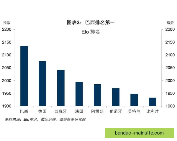 基于世界杯历史数据的竞猜分析与预测方法探讨